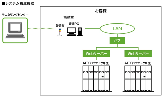 システム構成機器