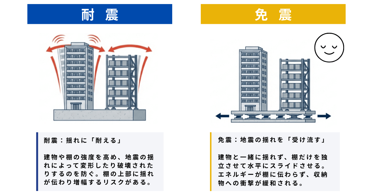 免震と耐震